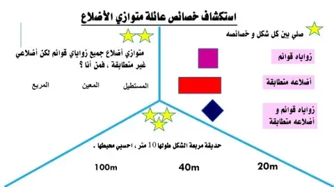 عائلة متوازي الاضلاع