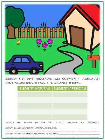 Elementi naturali e artificiali
