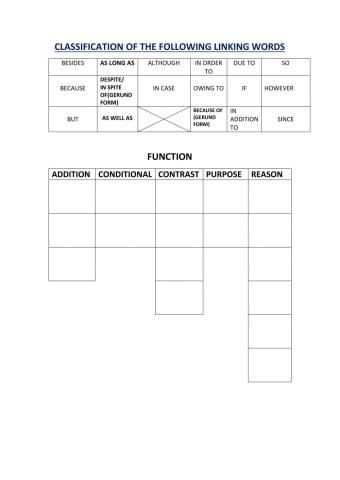 Linking words(CONJUNCTIONS)
