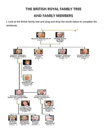 British Family Tree-Family Members Vocabulary