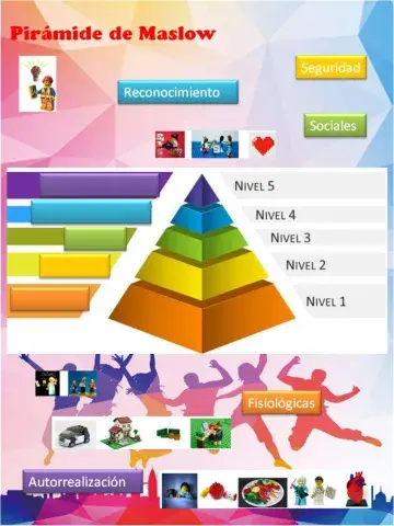 Pirámide de Maslow