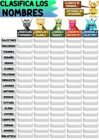 Clasificación de los nombres o sustantivos