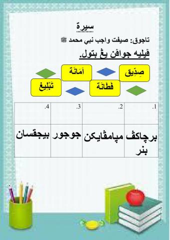 Teladani sifat siddiq nabi muhammad s.a.w