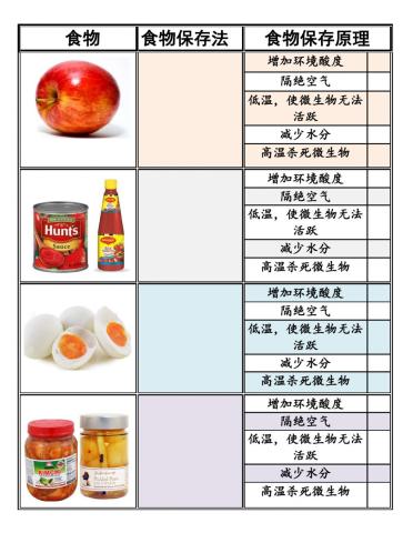 六年级第八课《食物保存法》