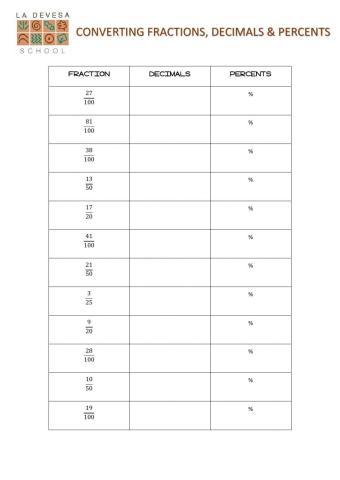 Equivalent fractions, decimals and percentages