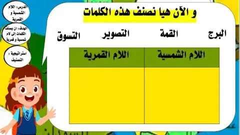 اللام الشمسية و القمرية