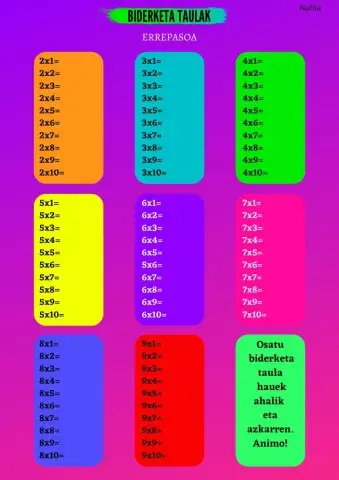Biderketa taulen errepasoa