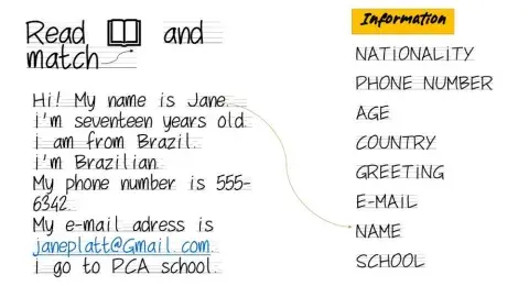 Identifying Information