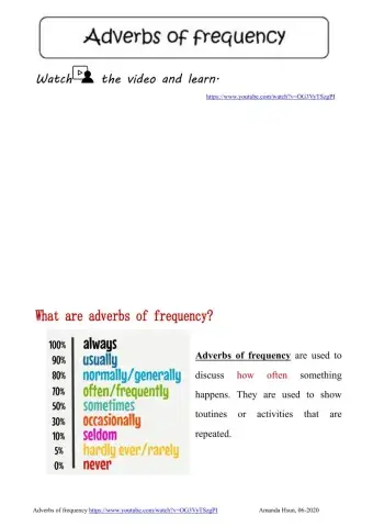 adverbs of frequency-video