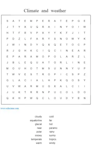 Cimate and weather easy