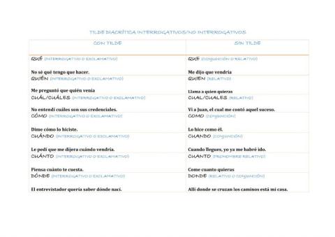 Tilde diacríticas interrogativos