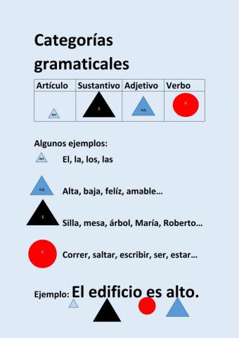Análisis morfológico. Montessori