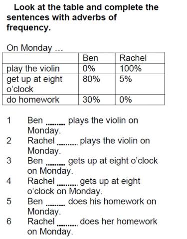 Present simple adverbs