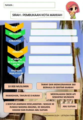 Sirah: Pembukaan Kota Makkah