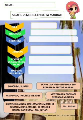 Sirah: Pembukaan Kota Makkah