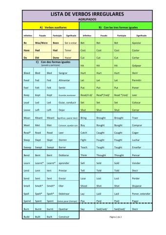 Verbos irregulares agrupados con audio