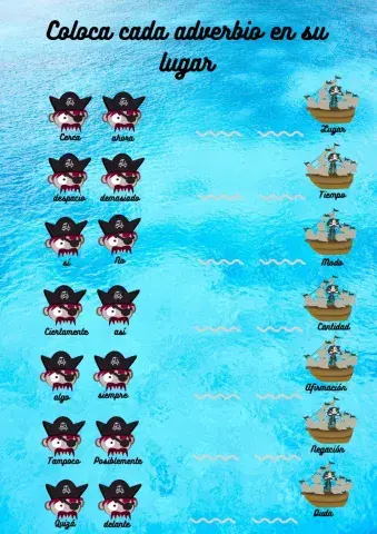 adverbios