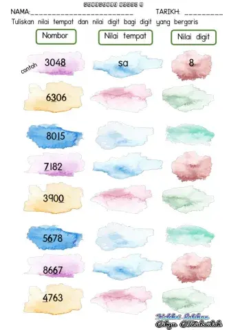 Nilai Tempat dan Nilai Digit