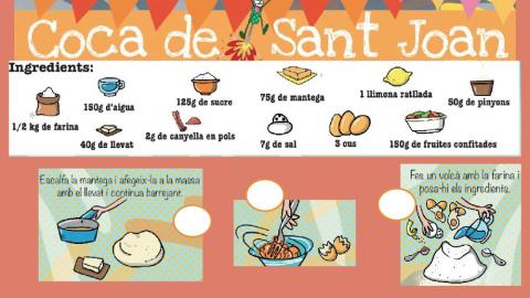 Coca de Sant Joan