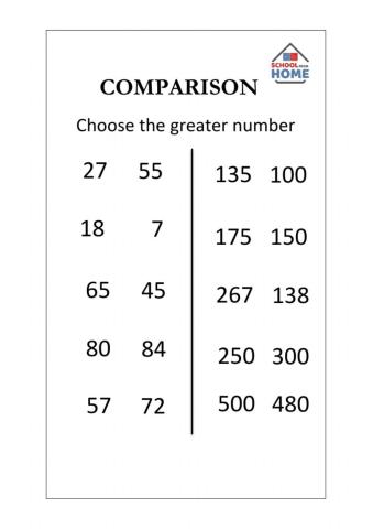 Comparison of Numbers