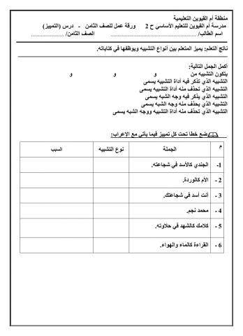 أنواع التشبيه