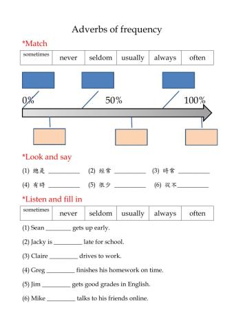 Adverbs of Frequency