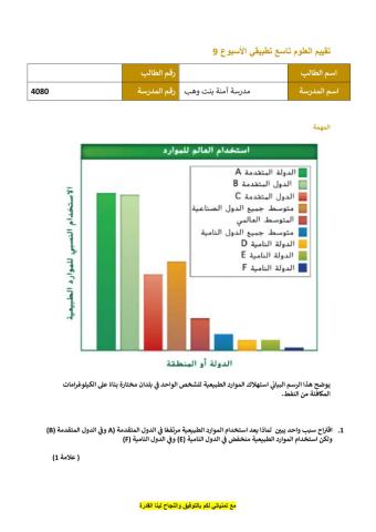 مهمة الاسبوع التاسع  للصف التاسع التطبيقي