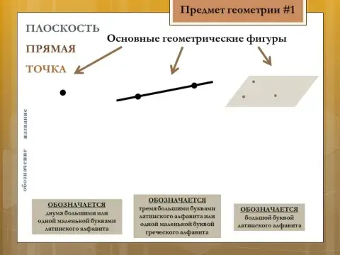 Начала геометрии 1
