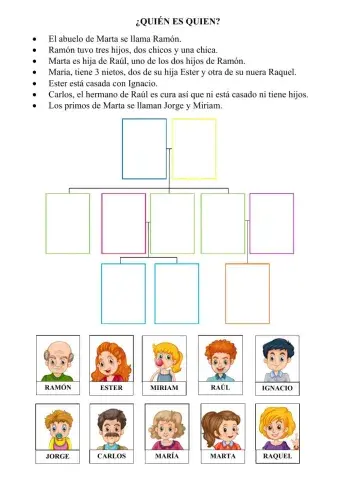 ¿Quién es quién? La familia
