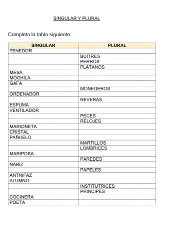 Singular y plural