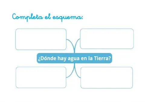 ¿dónde hay agua en la tierra?