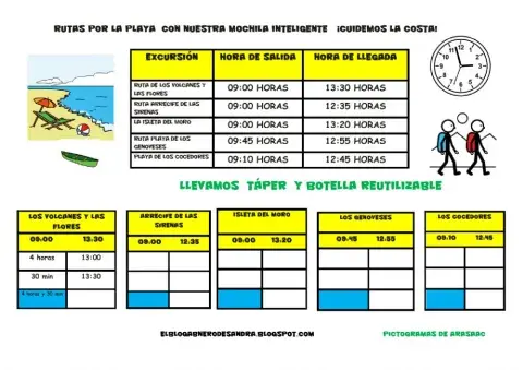 CUÁNTO TIEMPO TARDO EN HACER RUTAS POR LAS PLAYAS DE ALMERÍA