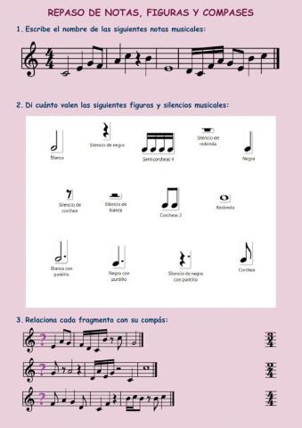 Repaso de notas, figuras y compases