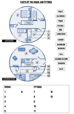 Parts of the house and fittings