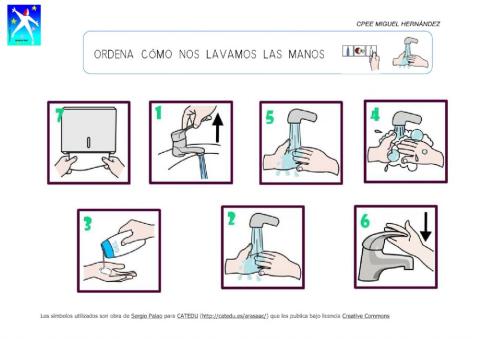 Secuencia lavado de manos