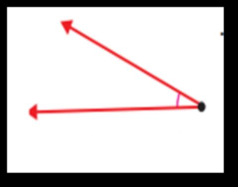 مساحة المربع والمستطيل