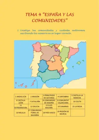 España y las comunidades autonomas