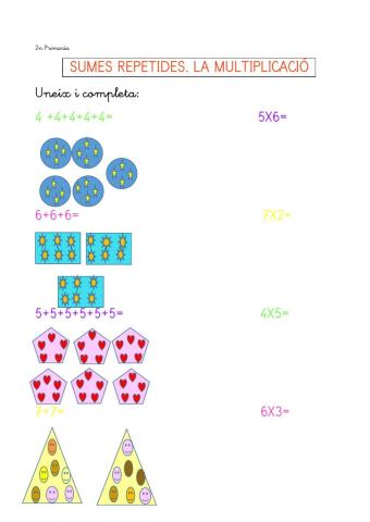 Sumes repetides. La multiplicació