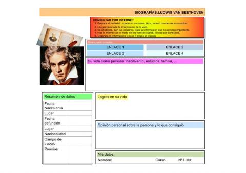 Biografia beethoven