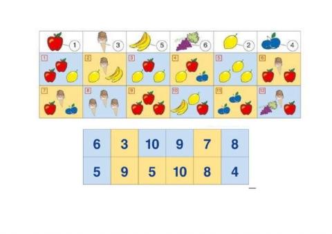 Gyümölcsös számoló