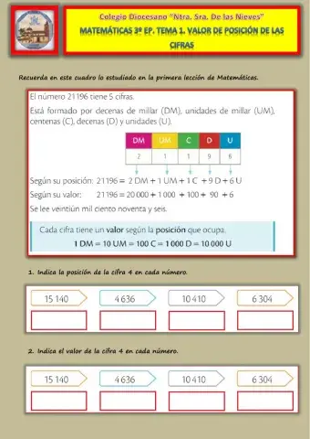 Tema 1. Valor de posición de las cifras