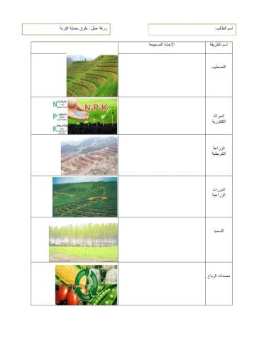طرق حماية التربة