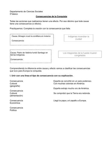 Consecuencias de la Conquista en América