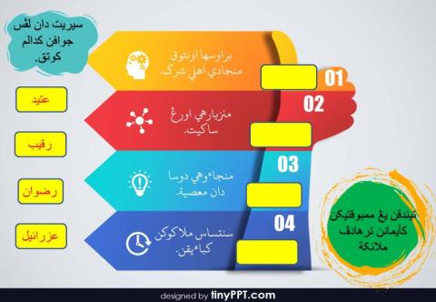 Bukti Keimanan Kepada Malaikat