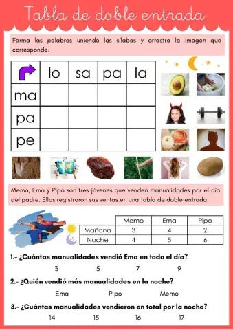 Tablas de doble entrada