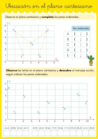 Ubicación en el plano cartesiano