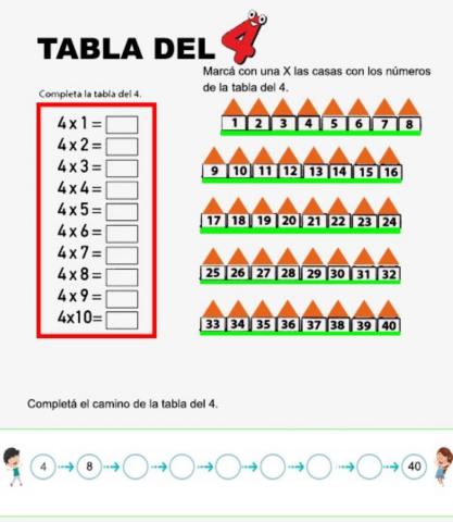 Tabla del 4