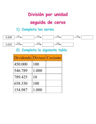 División por unidad seguida de ceros