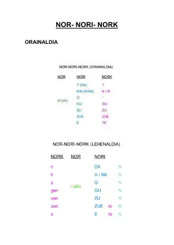 ADITZAK nor-nori-nork-nork-nor