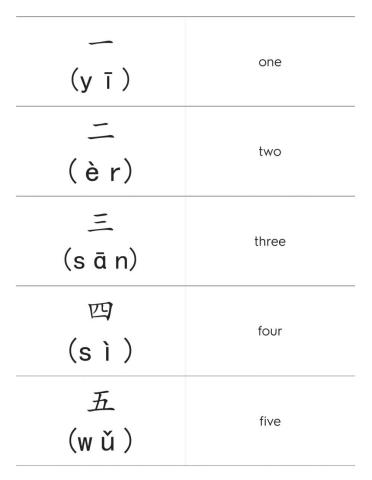 YCT 1 Part 4 typing-reading practice